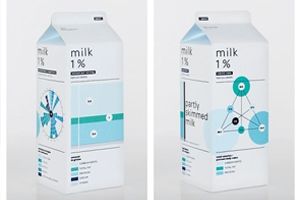 THIẾT KẾ BAO BÌ SẢN PHẨM ĐÓNG VAI TRÒ QUAN TRỌNG NHƯ THẾ NÀO?