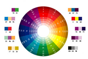 PHƯƠNG PHÁP PHA MÀU TRONG BÀI IN